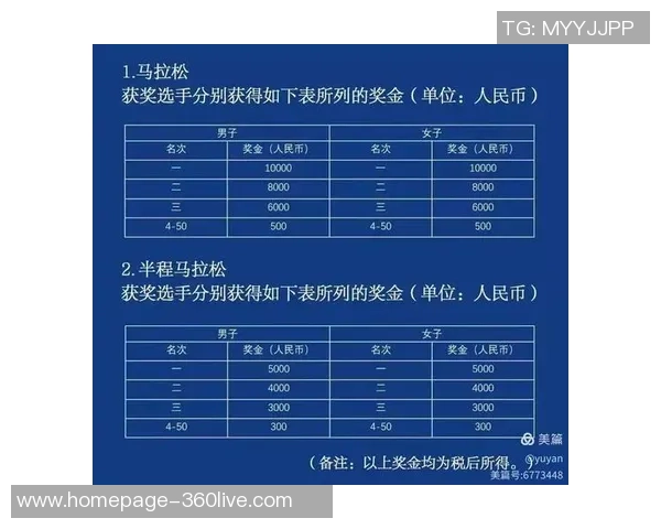 城市马拉松积分榜更新北京街舞队以67分稳居第一名